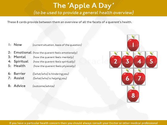 The Apple A Day