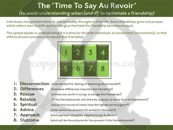The Time To Say Au Revoir