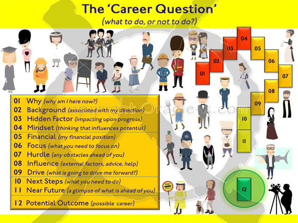 The Career Question