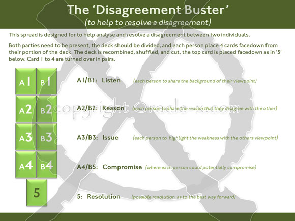 The Disagreement Buster