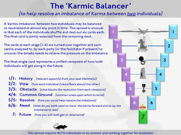 The Karmic BalancerX