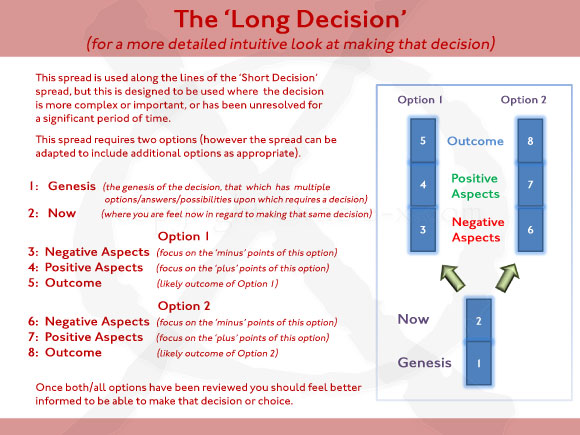 The Long Decision