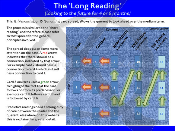 The Long Reading
