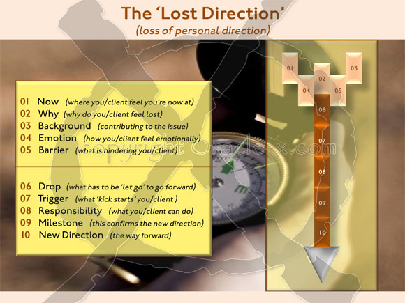 Lost Direction