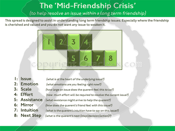 The Mid-Friendship Crisis